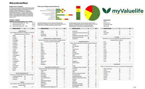 Kombi-Haaranalyse – Mikronährstoffe & Unverträglichkeiten
